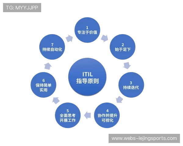 体育活动管理中的数字化足迹为内容分发提供了更精准的素材