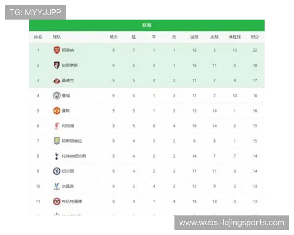 英超下赛季五个欧冠名额，争五格局改变传统资格竞争逻辑