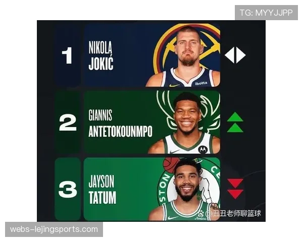 掘金场均三分命中14.1个联盟第11，外线产量中等